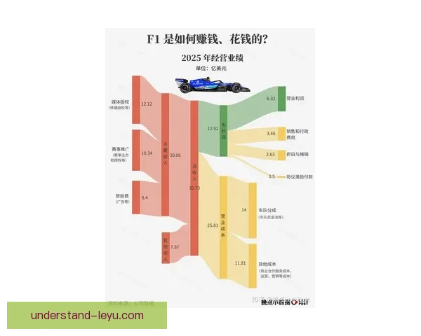 F1赛季最新动态揭秘车队战术调整与车手竞争格局变化