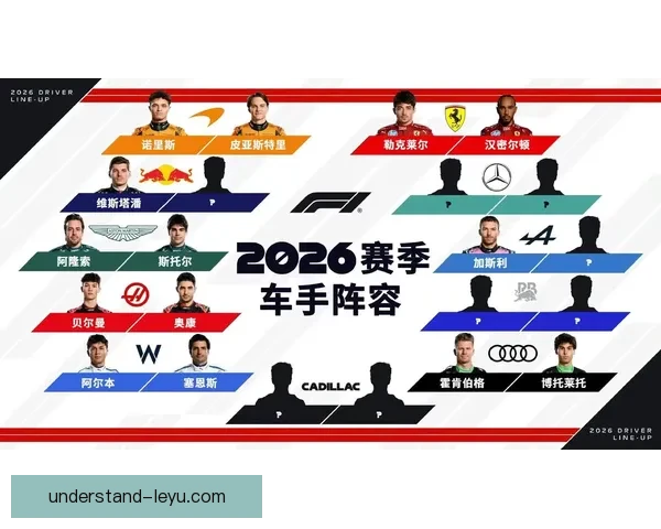 F1车队调整引发关注，新赛季车手阵容变化与技术革新成焦点