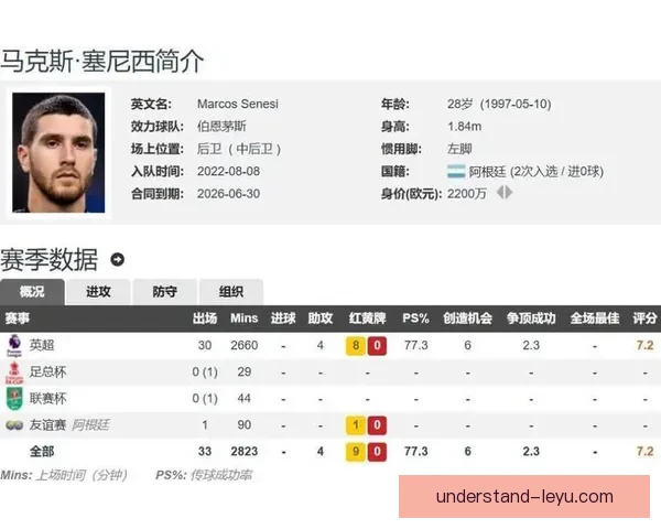 欧洲劲旅再掀转会风暴 多名球星或在夏季大换血