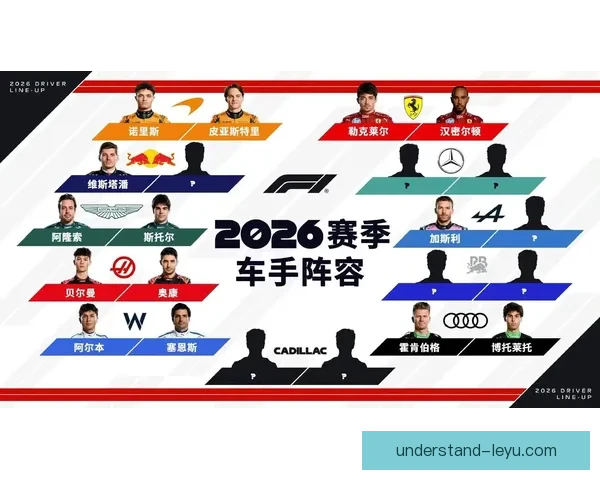 F1赛季最新动态：车队策略与车手表现全解析